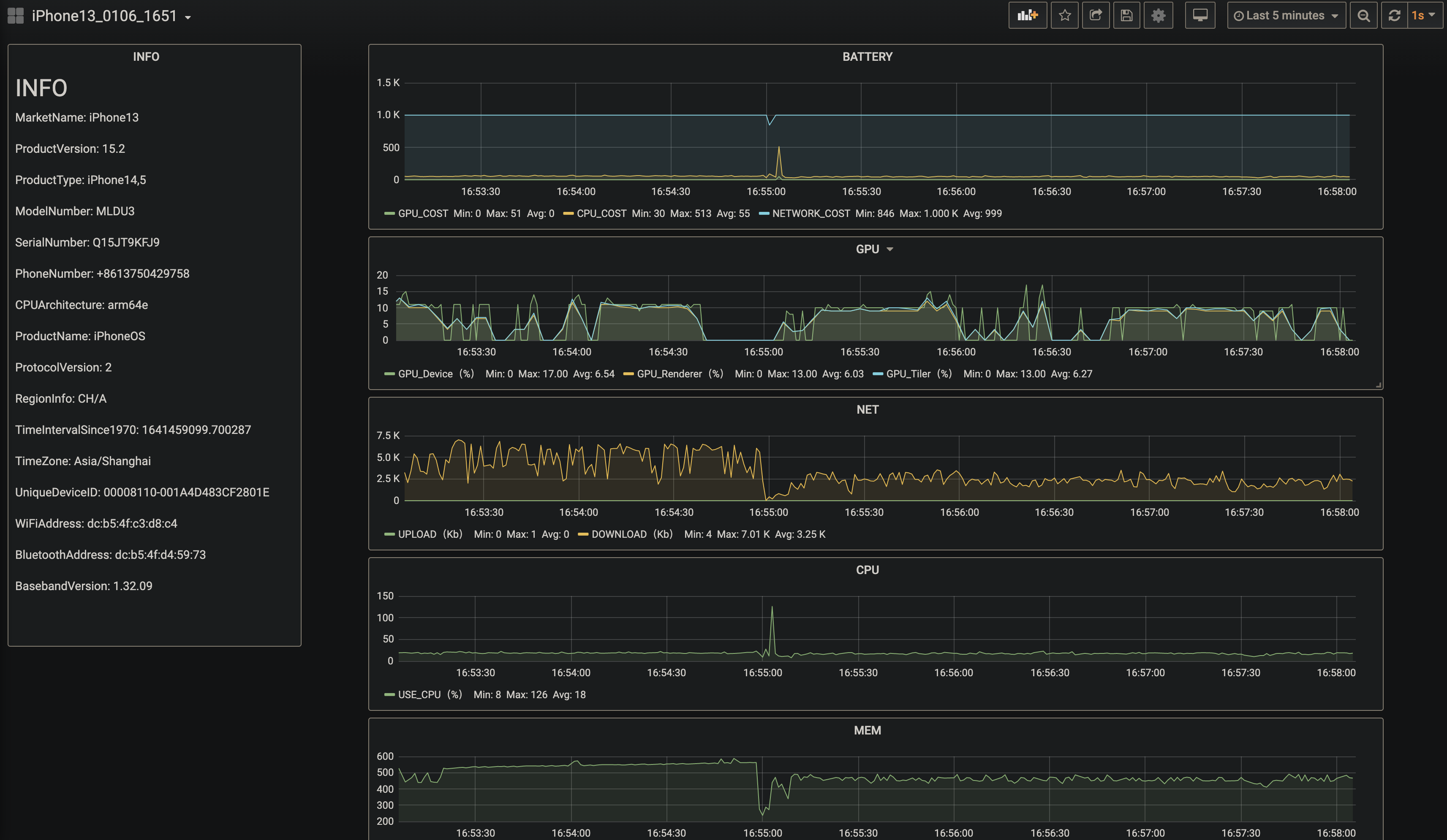 ios-perf